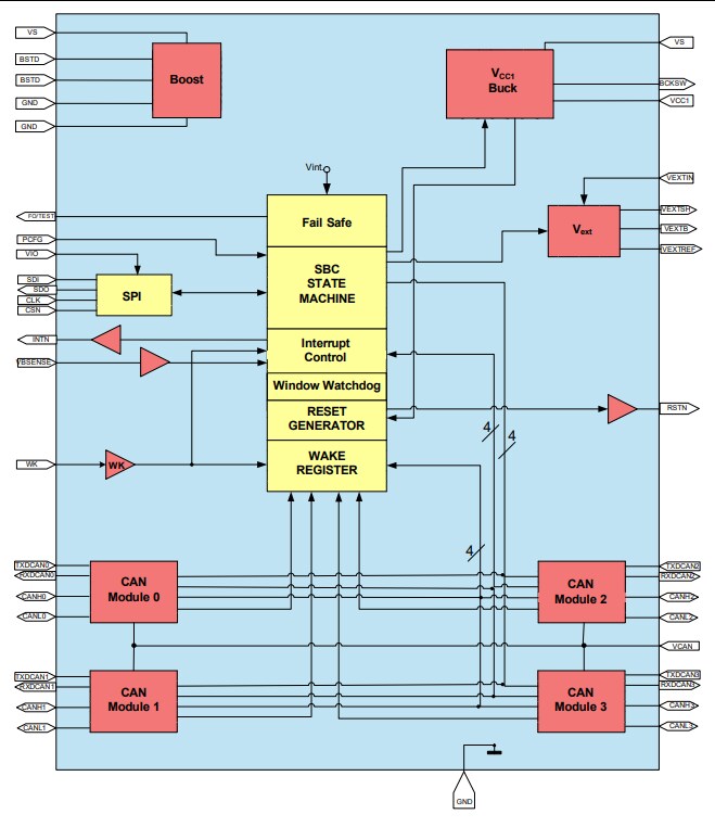 Block Diagram - Infineon Technologies TLE9278BQXV33 Multi-CAN System Basis Chip